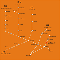 Fahrplan Bahn